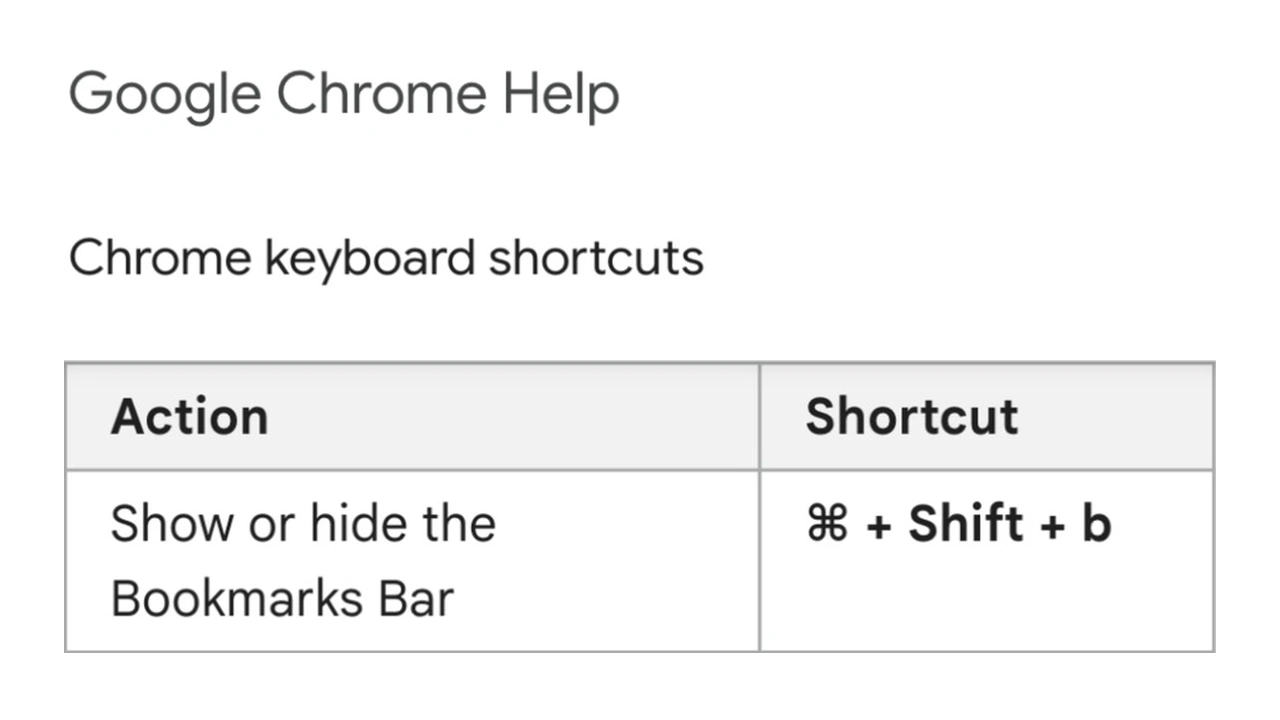 Google Chrome Help identifying the Mac keyboard shortcut for showing or hiding the bookmarks bar