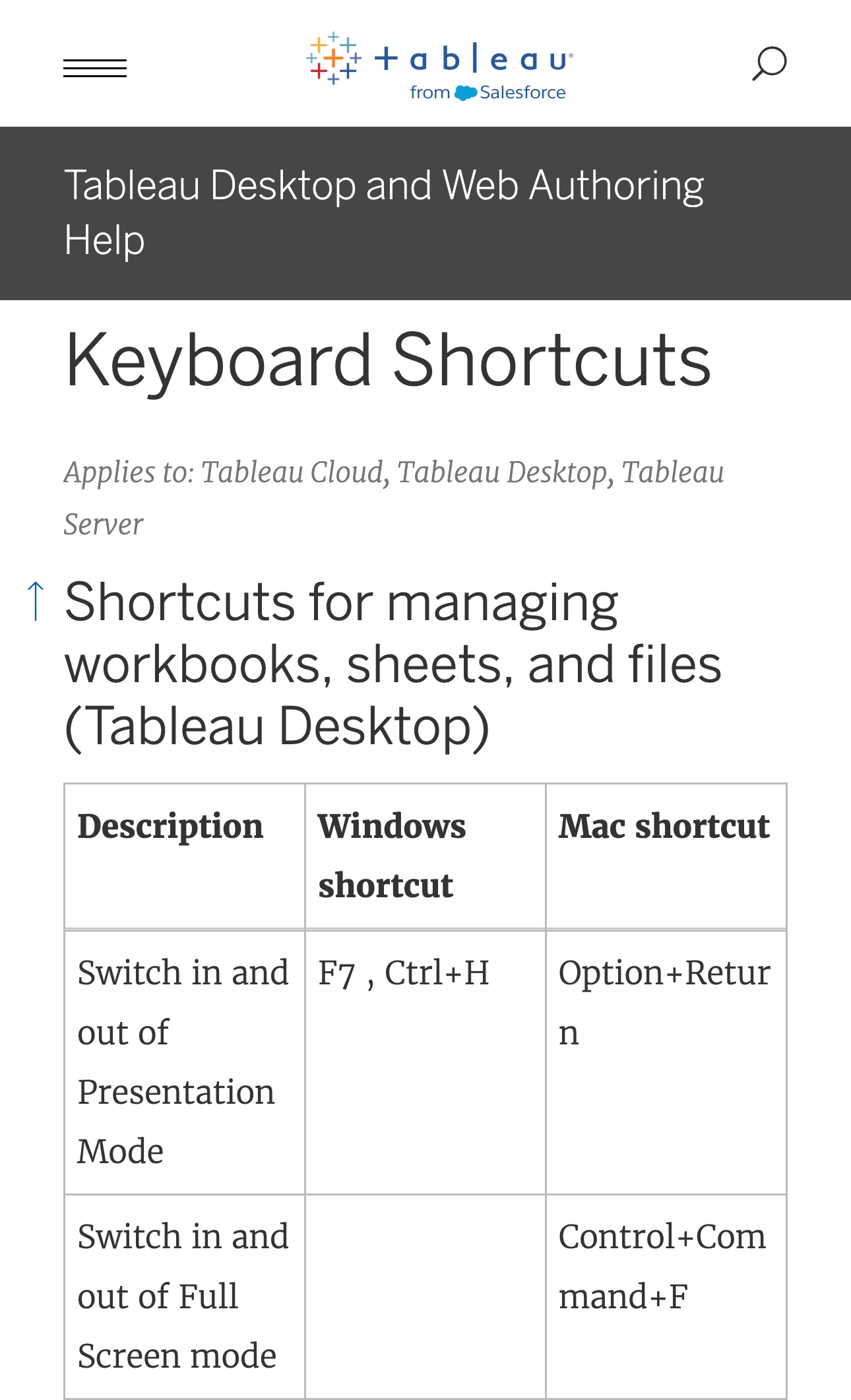 Tableau documentation showing the Mac shortcuts Option+Return for Presentation Mode and Control+Command+F for Full Screen